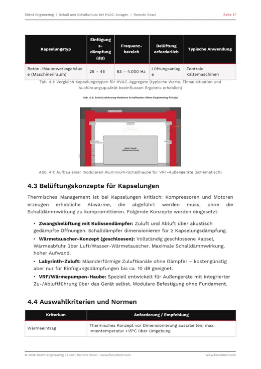 Seite 17: Kapselungstypen und Schnittzeichnung einer modularen Schallhaube